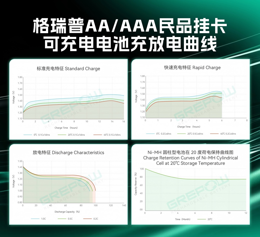 格瑞普民品掛卡鎳氫電池 格瑞普民品掛卡鎳氫電池