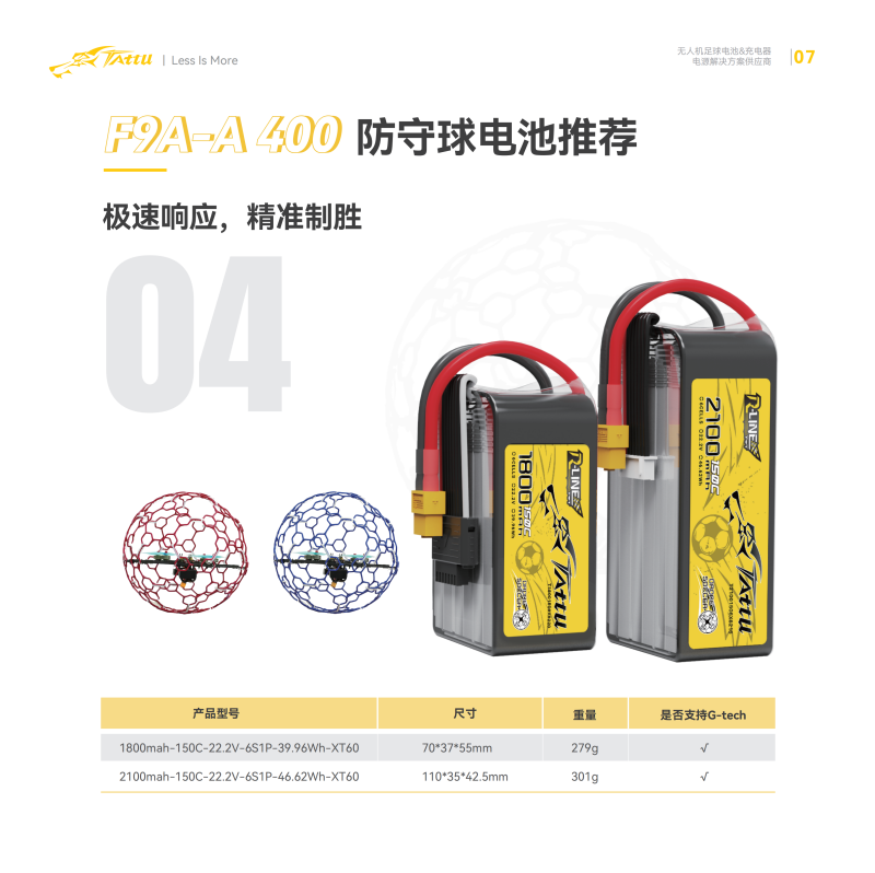 F9A-A 400防守球電池推薦